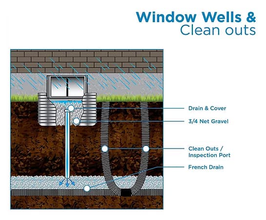 Protect Your Ground-Level Windows